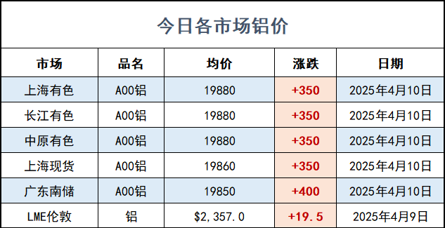铝价.png