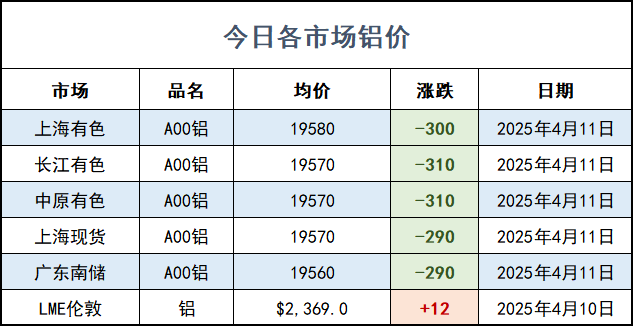 铝价.png
