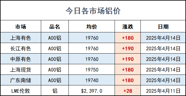 铝价.png