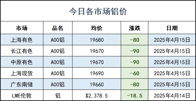 铝价.png