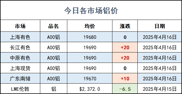铝价.png