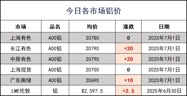 铝价.png