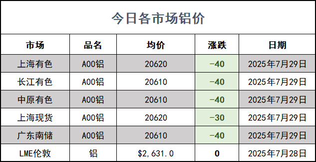 铝价网站.png