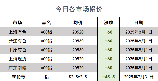 铝价网站.png