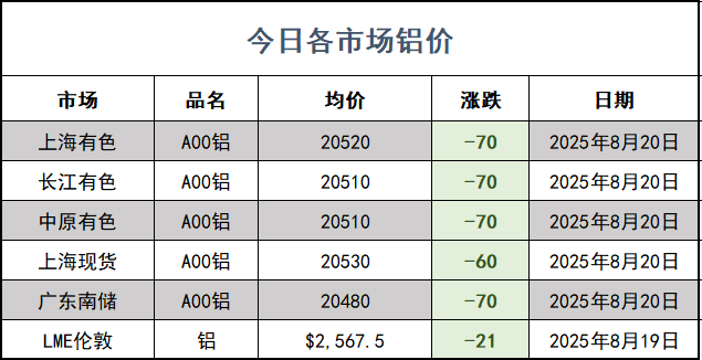 铝价网站.png