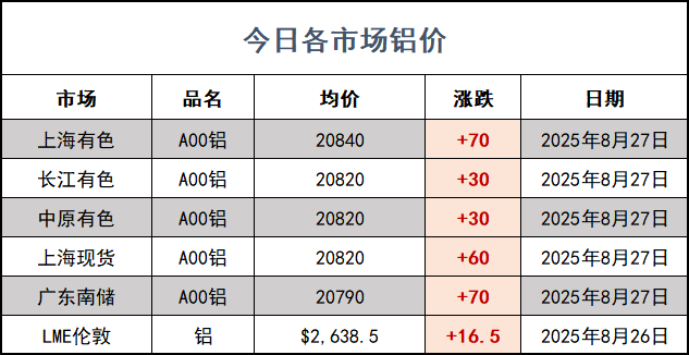 铝价网站.png