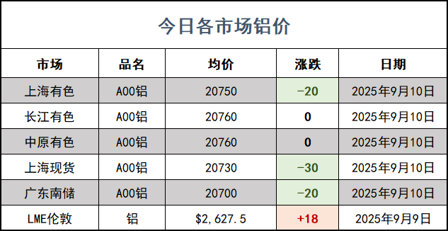 铝价网站.png
