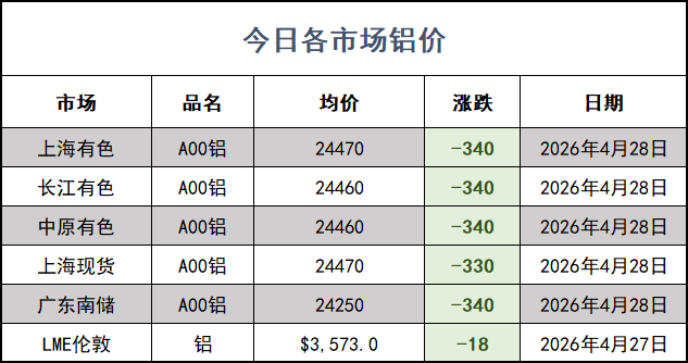铝价网站.png