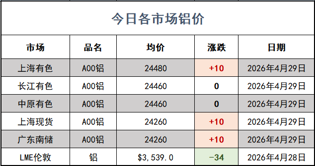 铝价网站.png