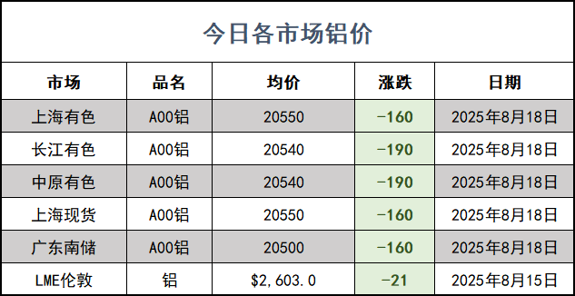 铝价网站.png