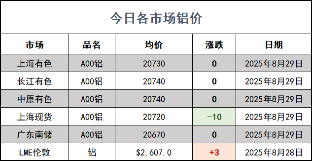 铝价网站.png
