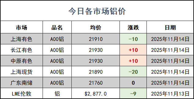 铝价网站.png