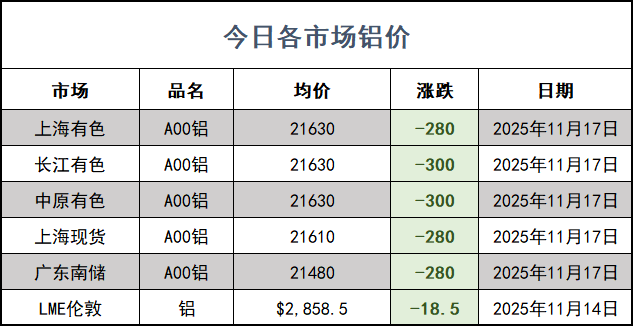 铝价网站.png