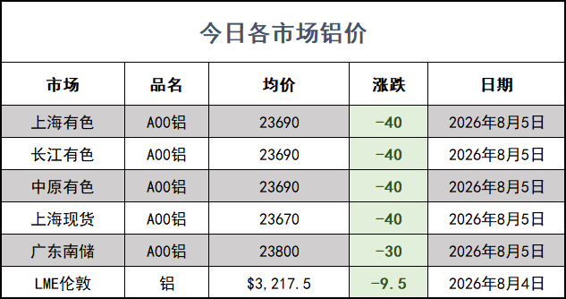 铝价网站.png