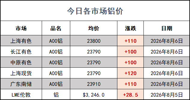 铝价网站.png