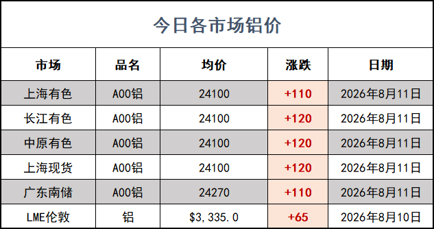 铝价网站.png