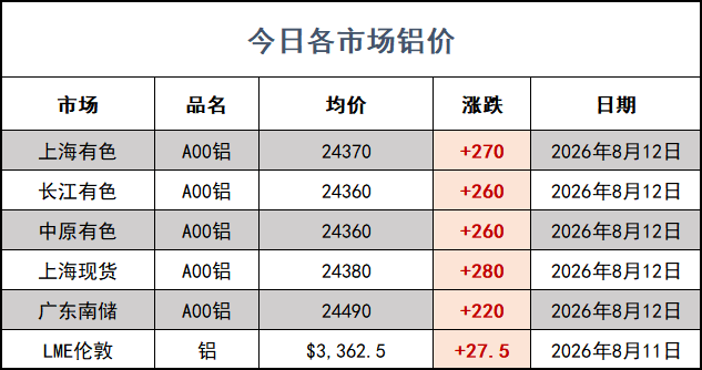 铝价网站.png