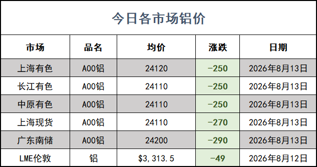 铝价网站.png